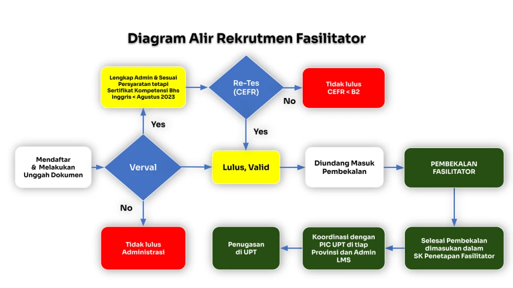 Alur Pendaftaran